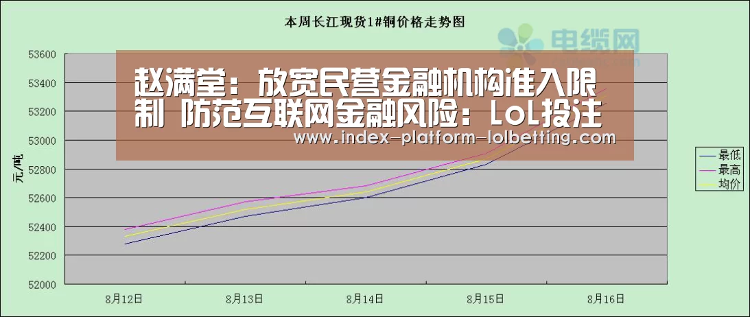 LoL投注网站 