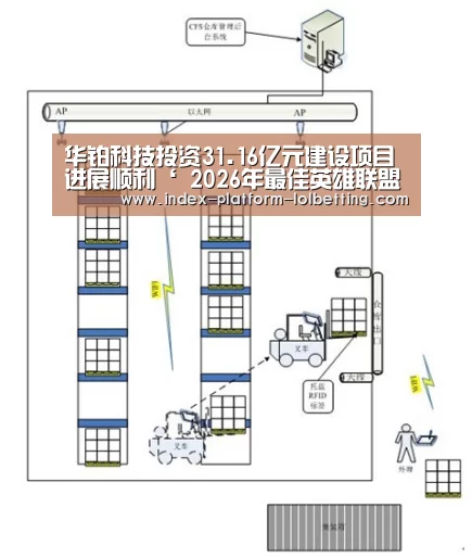 华铂科技投资31.16亿元建设项目进展顺利‘ 2026年最佳英雄联盟投注网站’(图4) 2026年最佳英雄联盟投注网站
